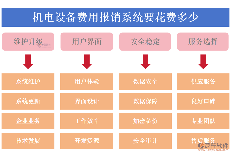 機電設(shè)備費用報銷系統(tǒng)要花費多少.png