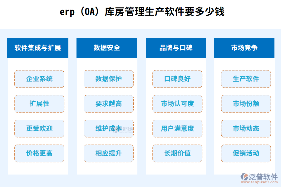 erp(OA)庫(kù)房管理生產(chǎn)軟件要多少錢