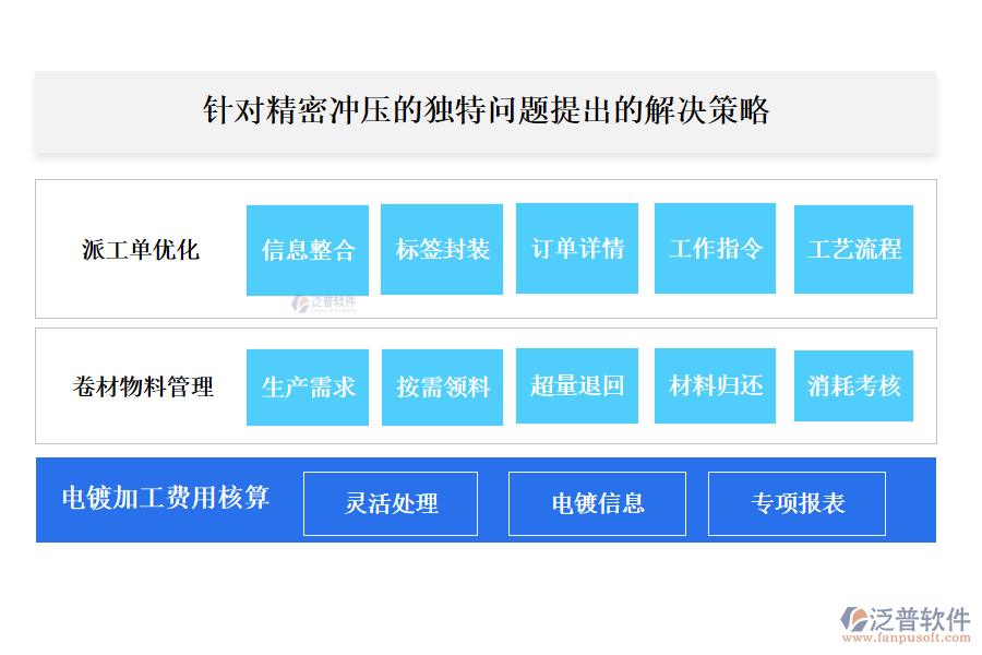 針對(duì)精密沖壓的獨(dú)特問(wèn)題提出的解決策略