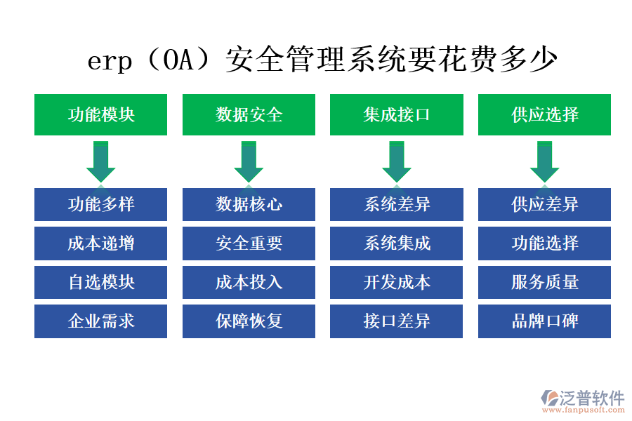 erp（OA）安全管理系統(tǒng)要花費多少.png