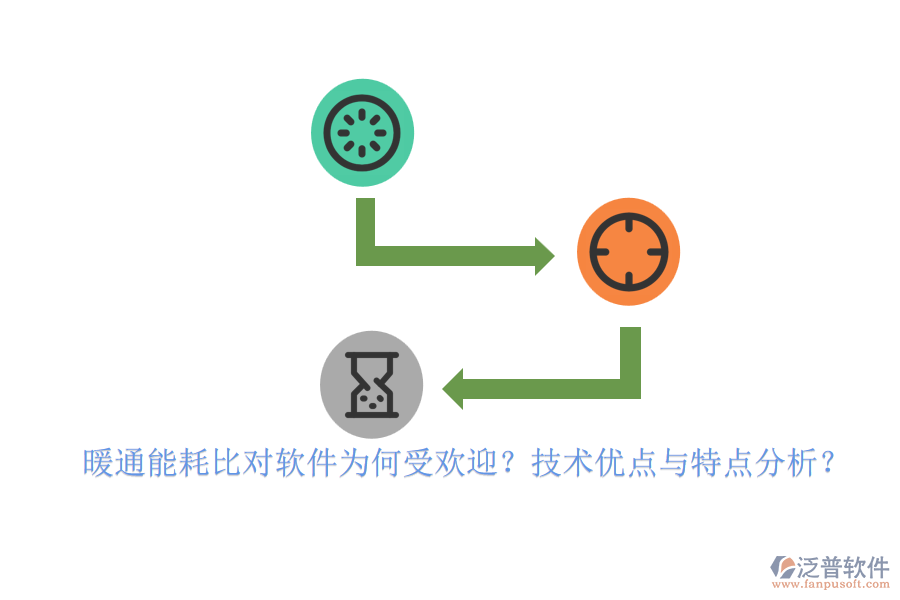 暖通能耗比對軟件為何受歡迎？技術(shù)優(yōu)點與特點分析？