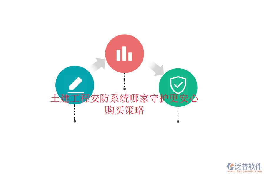 土建工程安防系統(tǒng)哪家守護更安心？購買策略