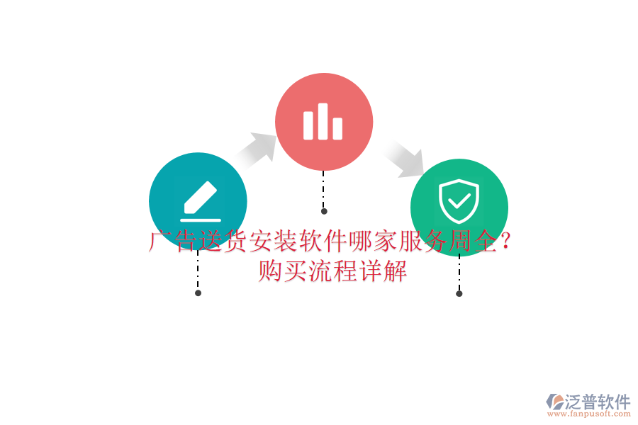 廣告送貨安裝軟件哪家服務(wù)周全？購買流程詳解
