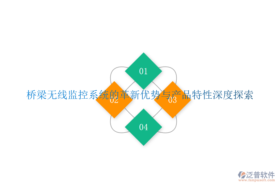 橋梁無線監(jiān)控系統(tǒng)的革新優(yōu)勢與產品特性深度探索