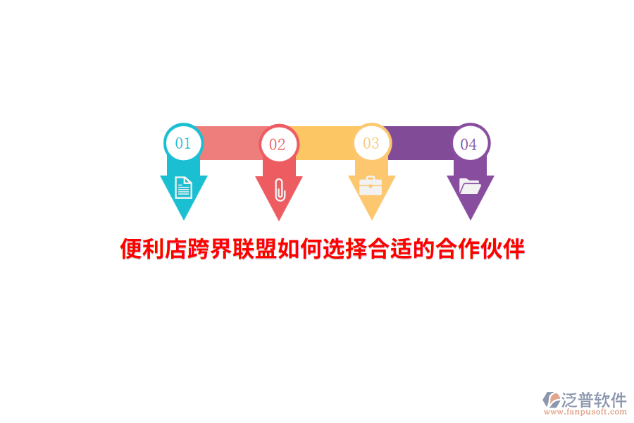 便利店跨界聯(lián)盟如何選擇合適的合作伙伴？