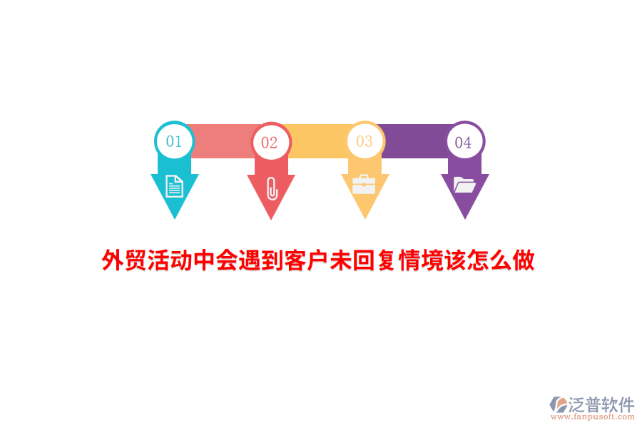 外貿(mào)活動中會遇到客戶未回復情境該怎么做?