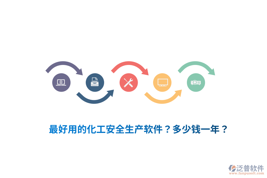 最好用的化工安全生產(chǎn)軟件？多少錢一年？