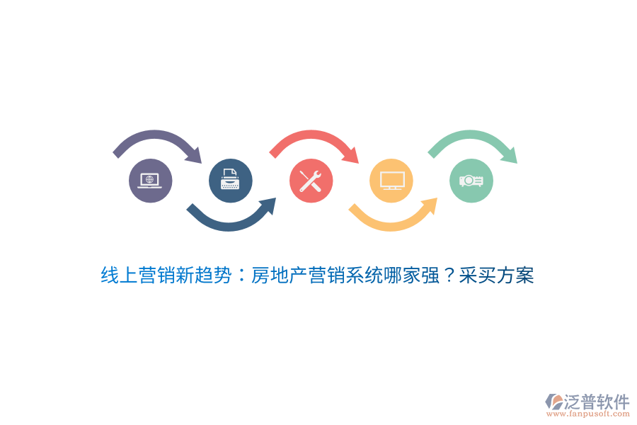 線上營銷新趨勢：房地產(chǎn)營銷系統(tǒng)哪家強(qiáng)？采買方案