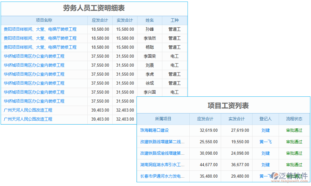 隧道勞務實名制管理系統(tǒng)