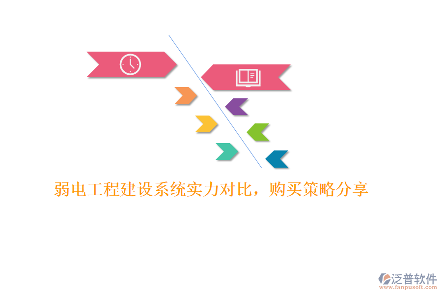 弱電工程建設(shè)系統(tǒng)實(shí)力對比，購買策略分享