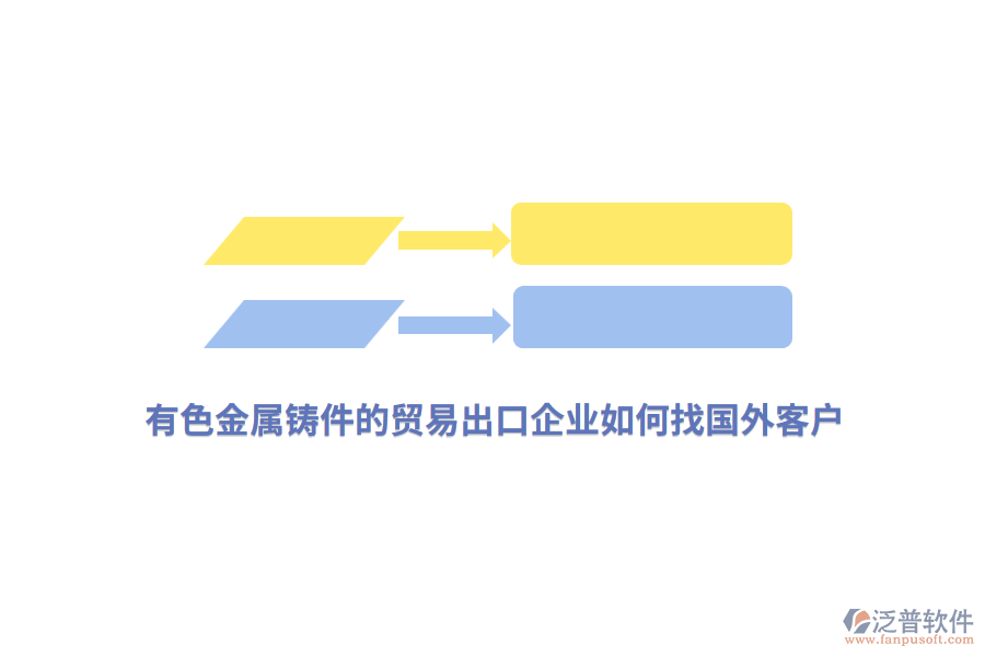有色金屬鑄件的貿(mào)易出口企業(yè)如何找國外客戶？
