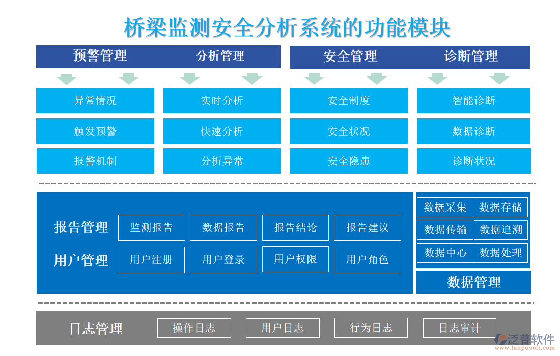 橋梁監(jiān)測(cè)安全分析系統(tǒng)