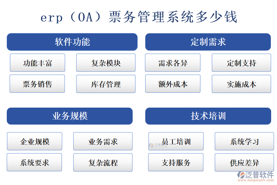erp(OA)票務(wù)管理系統(tǒng)多少錢.png