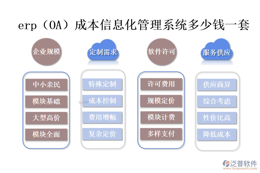 erp(OA)成本信息化管理系統(tǒng)多少錢一套.png