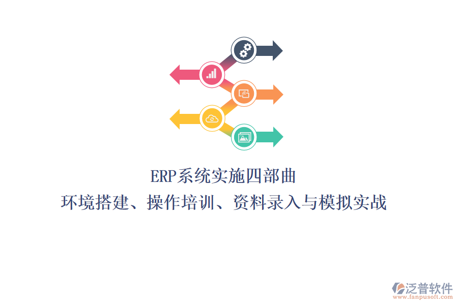 ERP系統(tǒng)實施四部曲：環(huán)境搭建、操作培訓(xùn)、資料錄入與模擬實戰(zhàn)