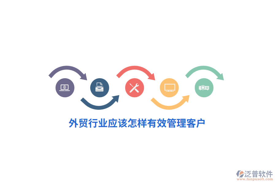 外貿(mào)行業(yè)應(yīng)該怎樣有效管理客戶？