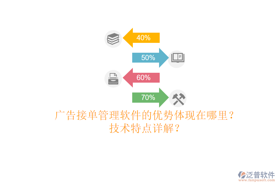 廣告接單管理軟件的優(yōu)勢體現(xiàn)在哪里？技術特點詳解？