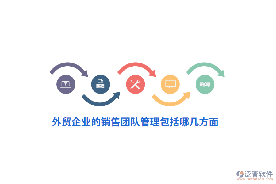 外貿(mào)企業(yè)的銷售團(tuán)隊管理包括哪幾方面?