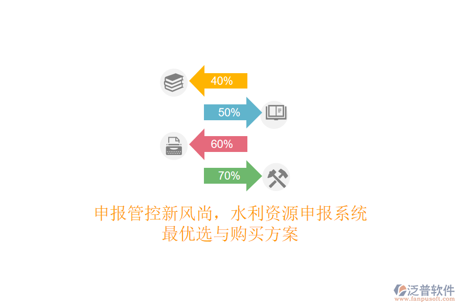 申報(bào)管控新風(fēng)尚，水利資源申報(bào)系統(tǒng)最優(yōu)選與購(gòu)買(mǎi)方案