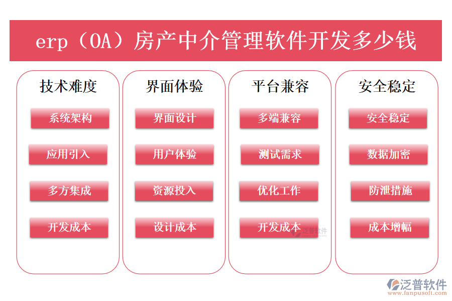 erp(OA)房產(chǎn)中介管理軟件開(kāi)發(fā)多少錢