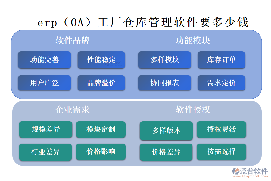 erp(OA)工廠倉庫管理軟件要多少錢.png