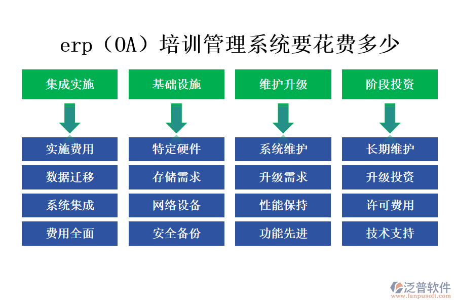 erp（OA）培訓(xùn)管理系統(tǒng)要花費多少.png