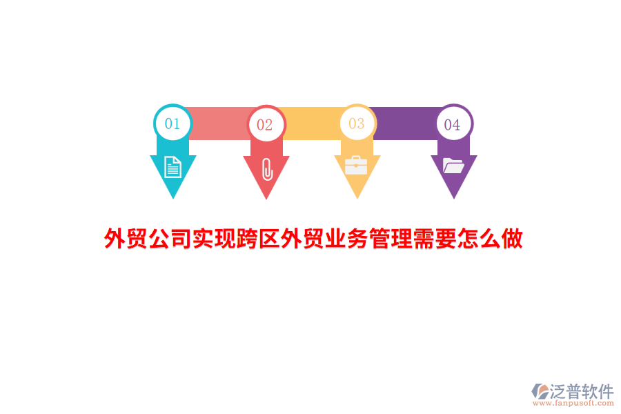 外貿(mào)公司實(shí)現(xiàn)跨區(qū)外貿(mào)業(yè)務(wù)管理需要怎么做?