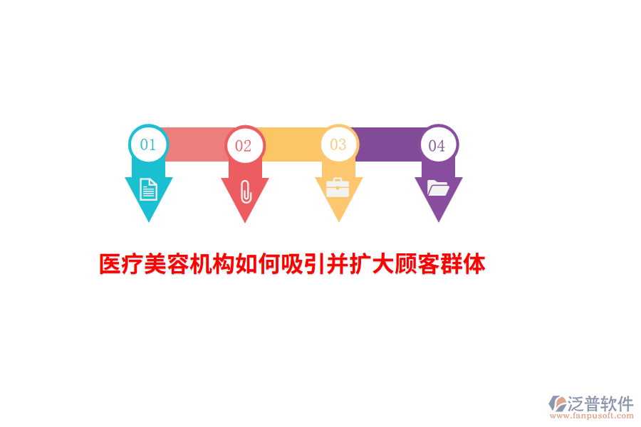 醫(yī)療美容機(jī)構(gòu)如何吸引并擴(kuò)大顧客群體？