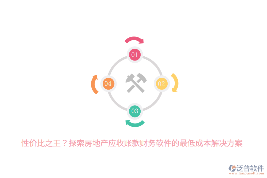 性價比之王？探索房地產應收賬款財務軟件的最低成本解決方案