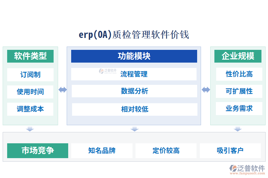 erp(OA)質(zhì)檢管理軟件價(jià)錢