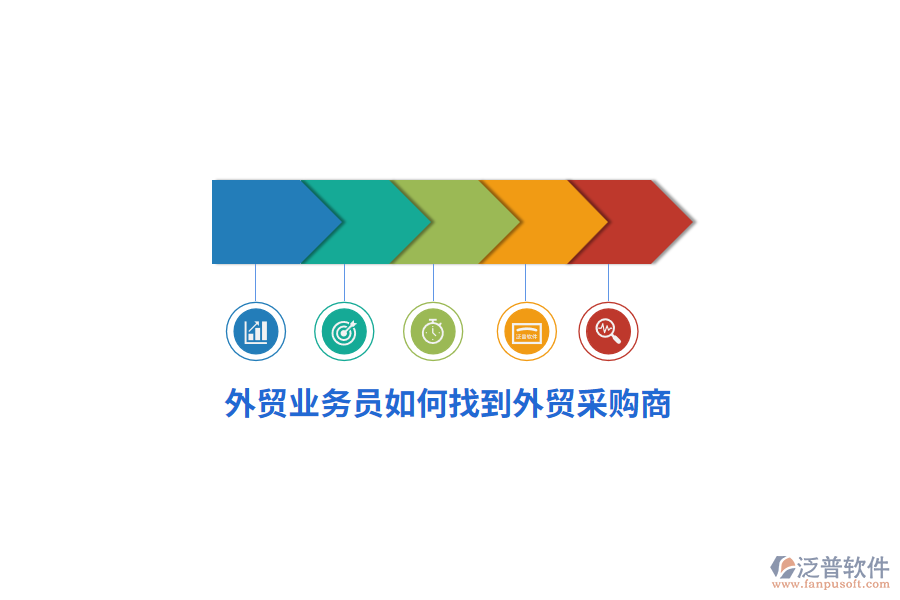 外貿(mào)業(yè)務(wù)員如何找到外貿(mào)采購(gòu)商？