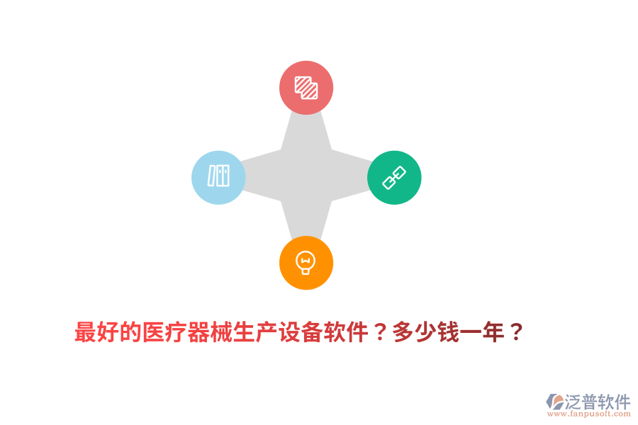 最好的醫(yī)療器械生產(chǎn)設(shè)備軟件？多少錢一年？