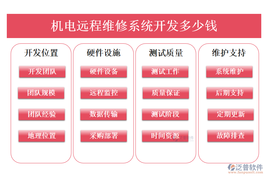 機電遠(yuǎn)程維修系統(tǒng)開發(fā)多少錢.png