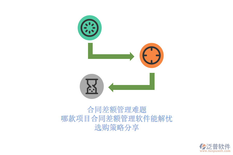 合同差額管理難題：哪款項(xiàng)目合同差額管理軟件能解憂?選購(gòu)策略分享!