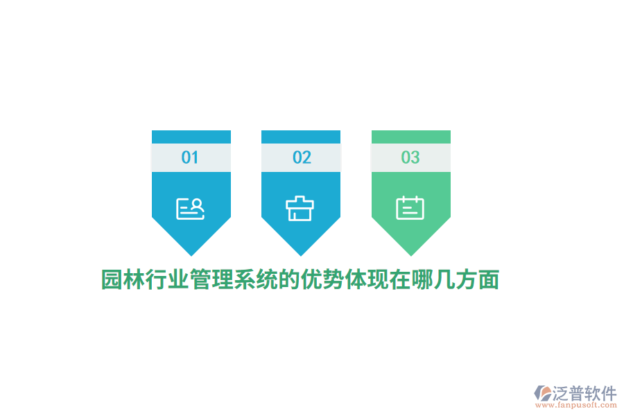 園林行業(yè)管理系統(tǒng)的優(yōu)勢體現(xiàn)在哪幾方面？