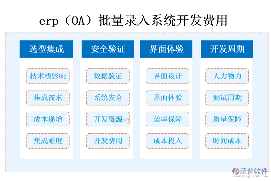 erp(OA)批量錄入系統(tǒng)開發(fā)費用