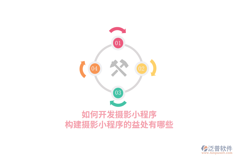 如何開發(fā)攝影小程序，構(gòu)建攝影小程序的益處有哪些？