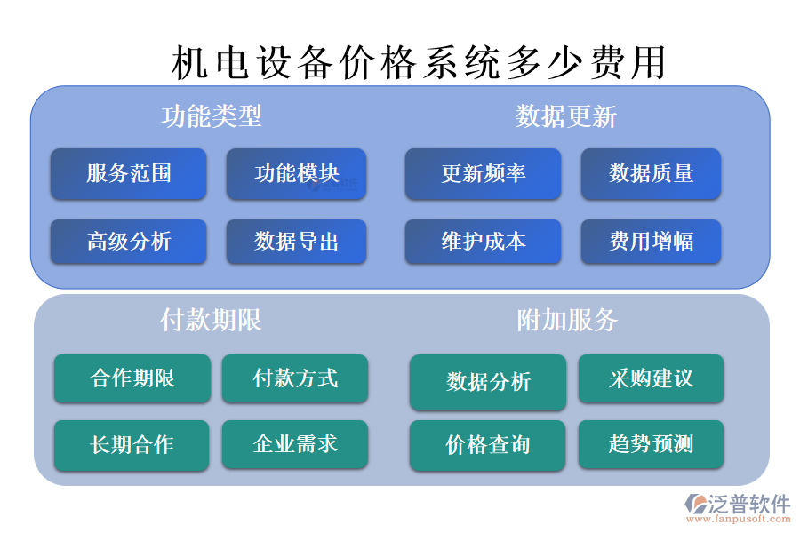 機(jī)電設(shè)備價(jià)格系統(tǒng)多少費(fèi)用.png