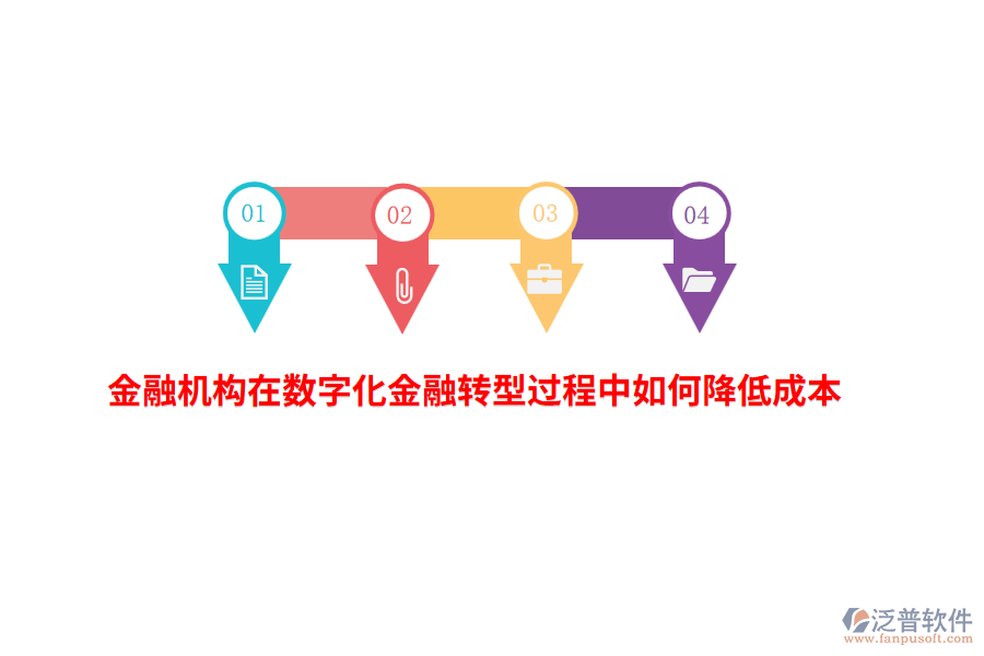 金融機(jī)構(gòu)在數(shù)字化金融轉(zhuǎn)型過程中如何降低成本？