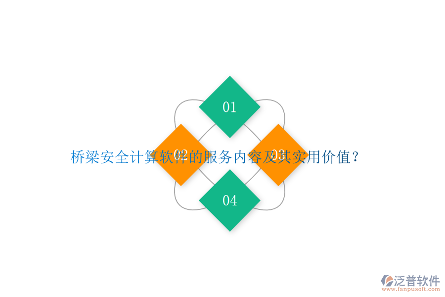 橋梁安全計算軟件的服務內(nèi)容及其實用價值？