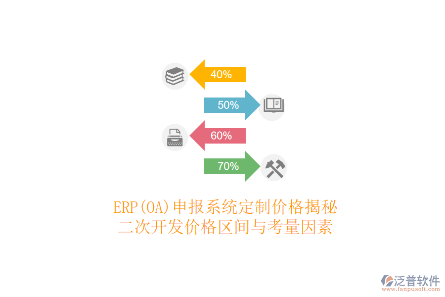 ERP(OA)申報系統(tǒng)定制價格揭秘，<a href=http://m.theonlineadagency.com/Implementation/kaifa/ target=_blank class=infotextkey>二次開發(fā)</a>價格區(qū)間與考量因素