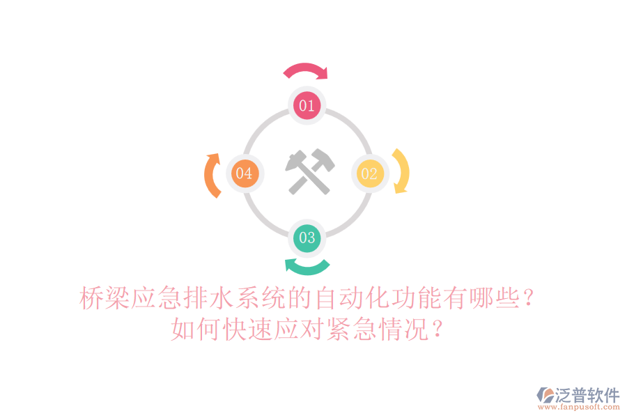 橋梁應(yīng)急排水系統(tǒng)的自動化功能有哪些？如何快速應(yīng)對緊急情況？