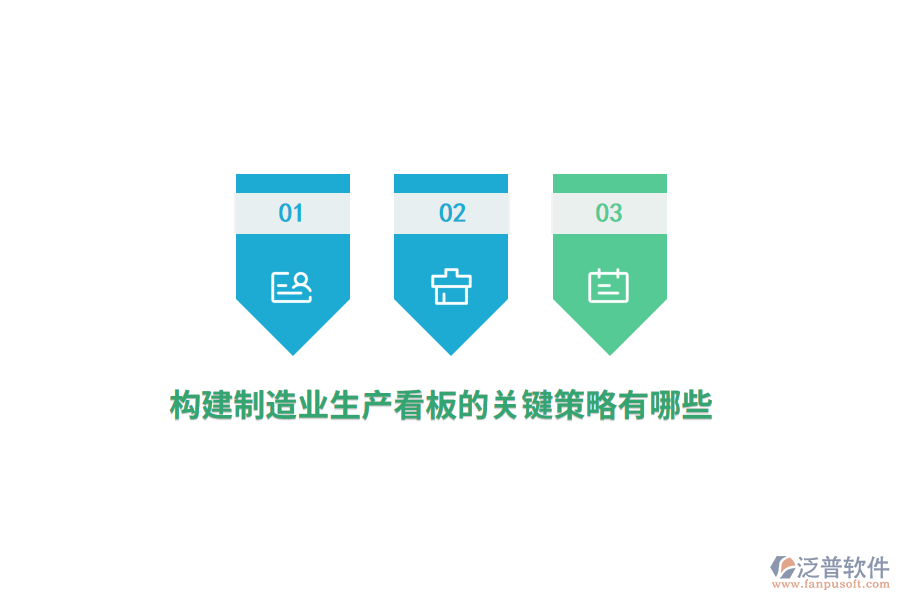 構(gòu)建制造業(yè)生產(chǎn)看板的關(guān)鍵策略有哪些？