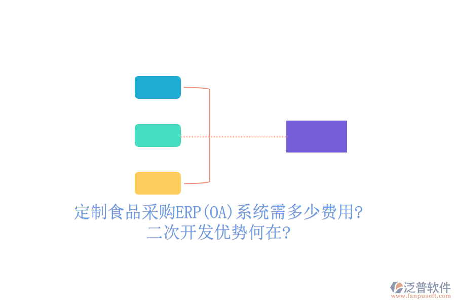 定制食品采購(gòu)ERP(OA)系統(tǒng)需多少費(fèi)用?<a href=http://m.theonlineadagency.com/Implementation/kaifa/ target=_blank class=infotextkey>二次開發(fā)</a>優(yōu)勢(shì)何在?