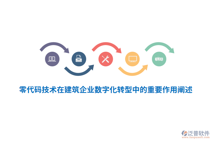 零代碼技術在建筑企業(yè)數(shù)字化轉型中的重要作用闡述