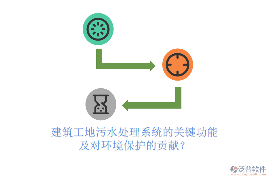建筑工地污水處理系統(tǒng)的關(guān)鍵功能及對(duì)環(huán)境保護(hù)的貢獻(xiàn)？