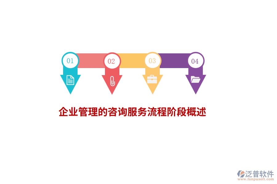 企業(yè)管理的咨詢服務流程階段概述