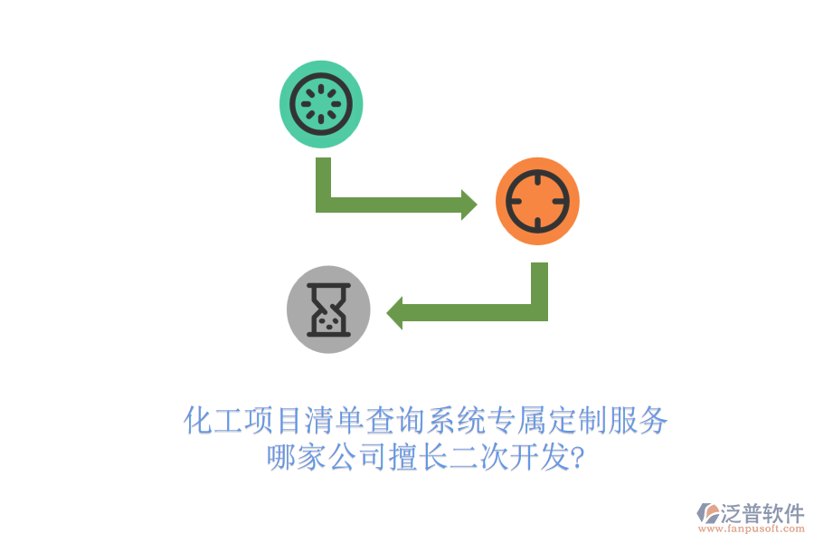 化工項目清單查詢系統(tǒng)專屬定制服務(wù)，哪家公司擅長<a href=http://m.theonlineadagency.com/Implementation/kaifa/ target=_blank class=infotextkey>二次開發(fā)</a>?