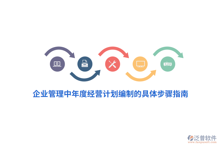 <a href=http://m.theonlineadagency.com/gongsi/xt/ target=_blank class=infotextkey>企業(yè)管理</a>中年度經(jīng)營計劃編制的具體步驟指南