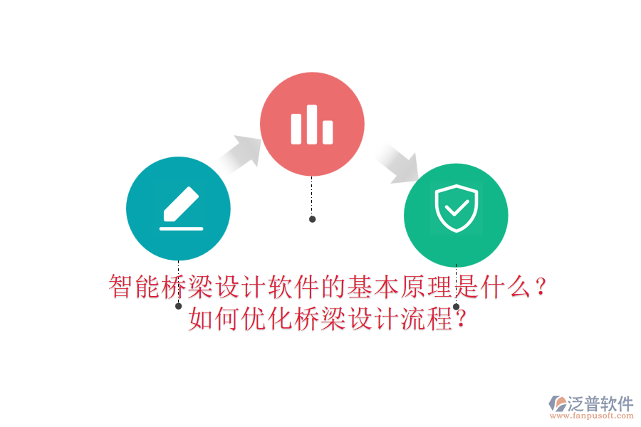 智能橋梁設(shè)計(jì)軟件的基本原理是什么？如何優(yōu)化橋梁設(shè)計(jì)流程？
